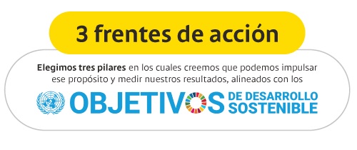 Objetivos sostenibilidad