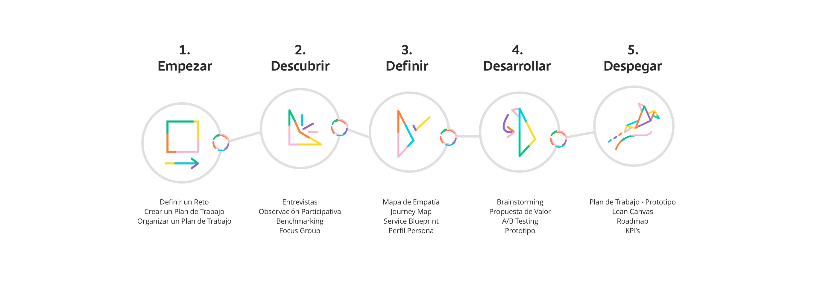 metodologia-innovacion