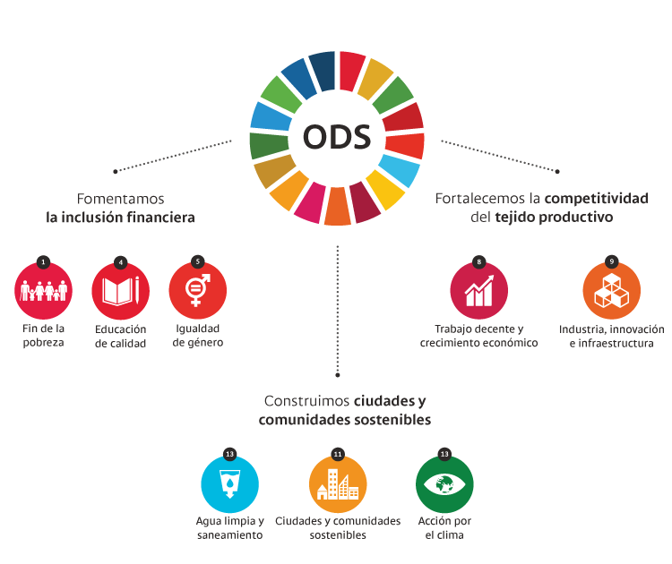 Objetivos sostenibilidad